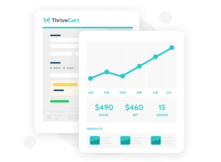 ThriveCart