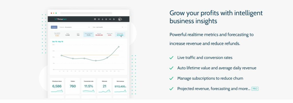 ThriveCart's analytics and reporting potential