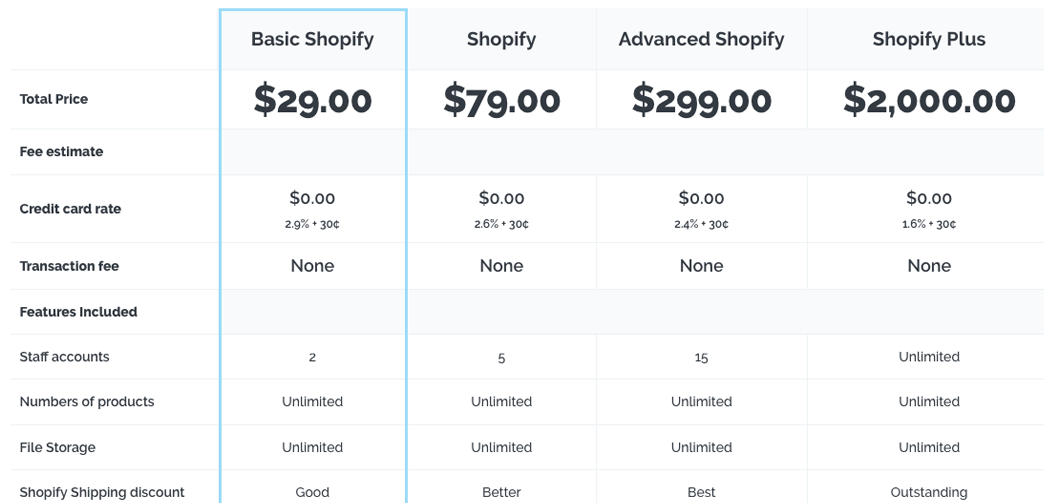 plans tarifaires shopify